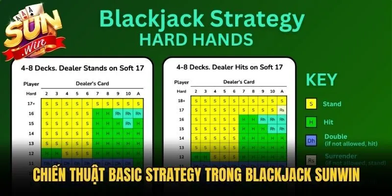 Chiến thuật Basic Strategy trong Blackjack Sunwin