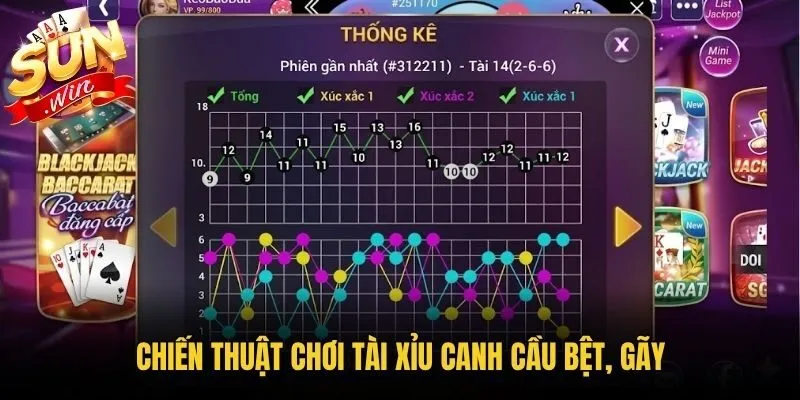 Chiến thuật chơi Tài Xỉu Canh Cầu Bệt, Gãy